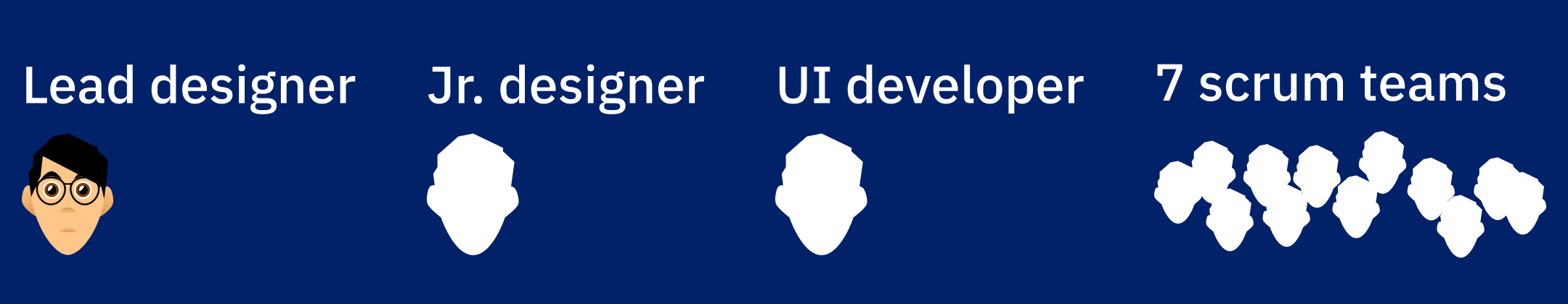 Team and methods information